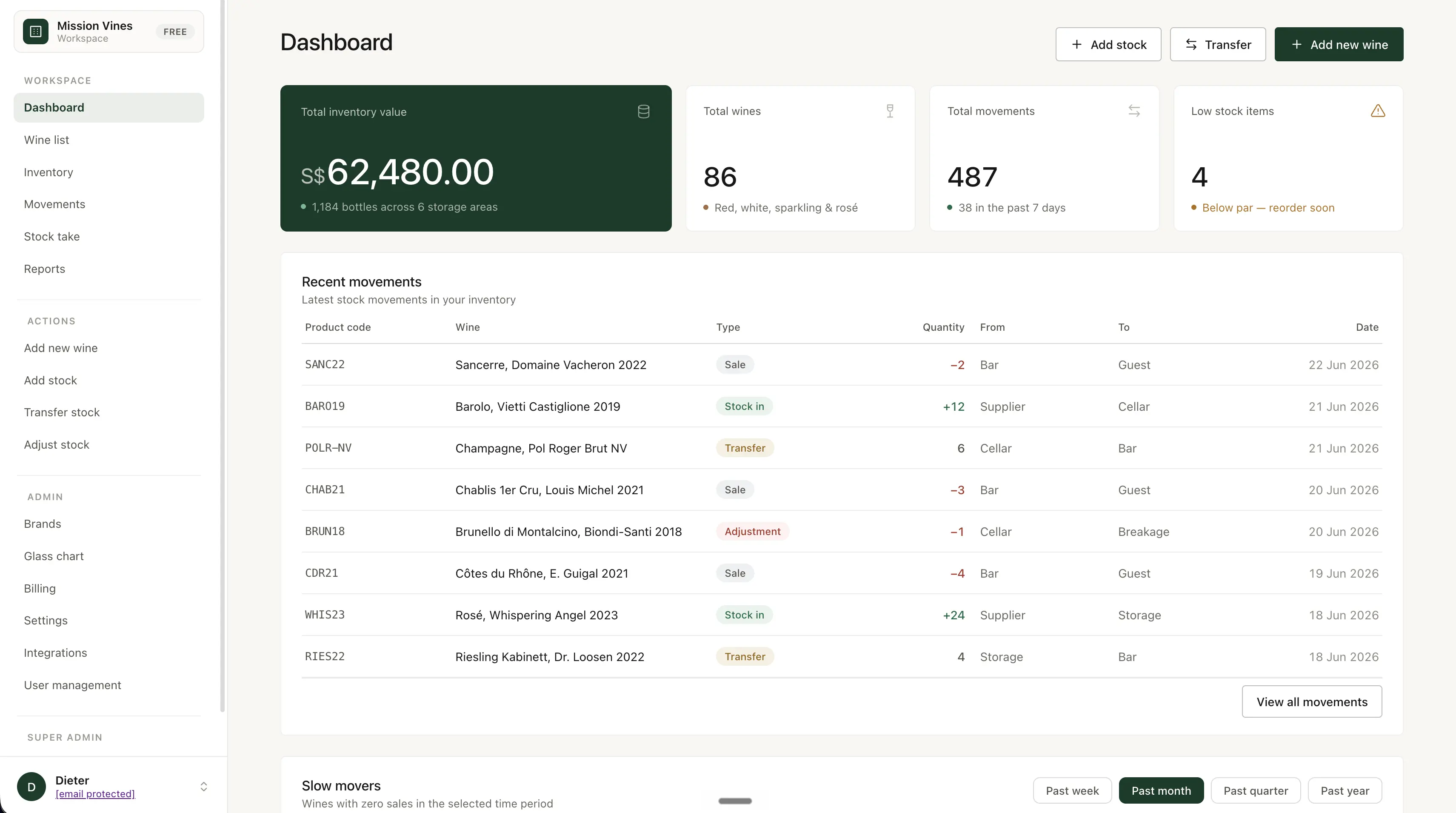 CRM & Loyalty — Loyalty